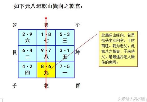 巽山乾向八運|九運巽山乾向／巳山亥向宅運盤風水詳解